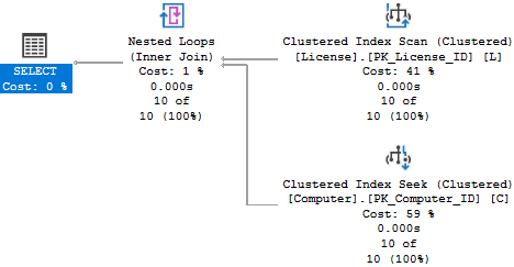 odwrócenie kolejności tabel w JOIN przez optymalizator